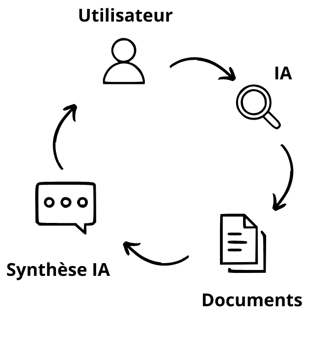utilisateur(1)
