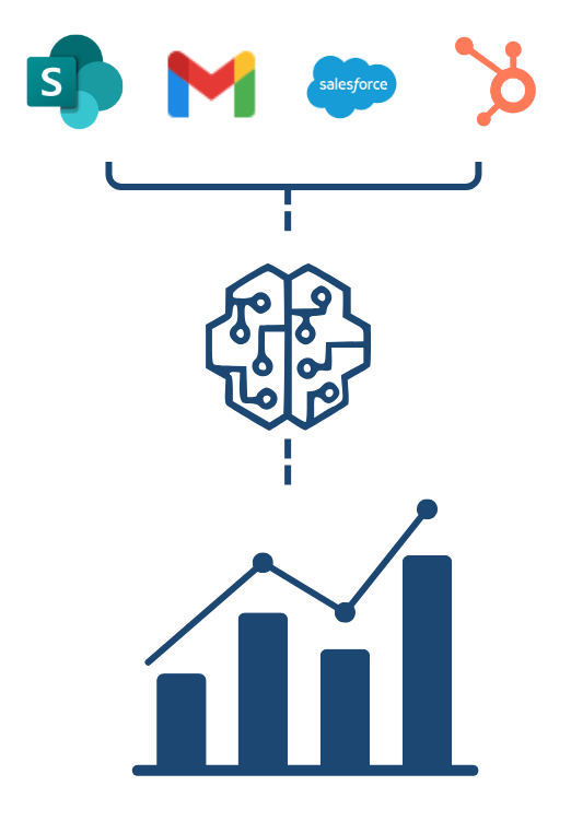 integration ia entreprise